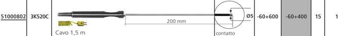 SONDE_DI_TEMPERATURA_TERMOCOPPIA_TIPO_K_PER_TEMP.10K_TEMP_300__TEMP.3JKT__TM953
