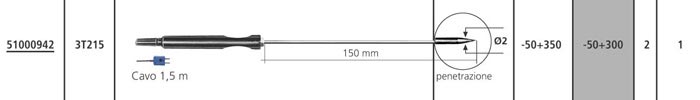 SONDE_DI_TEMPERATURA_TERMOCOPPIA_TIPO_T_PER_TEMP_3JKT_E_TEMP_300_(SUGGERITE_PER_IL_SETTORE_ALIM.E_FARMAC.)